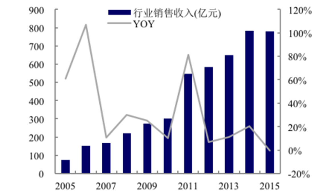 2017年中國速凍行業(yè)發(fā)展?fàn)顩r分析