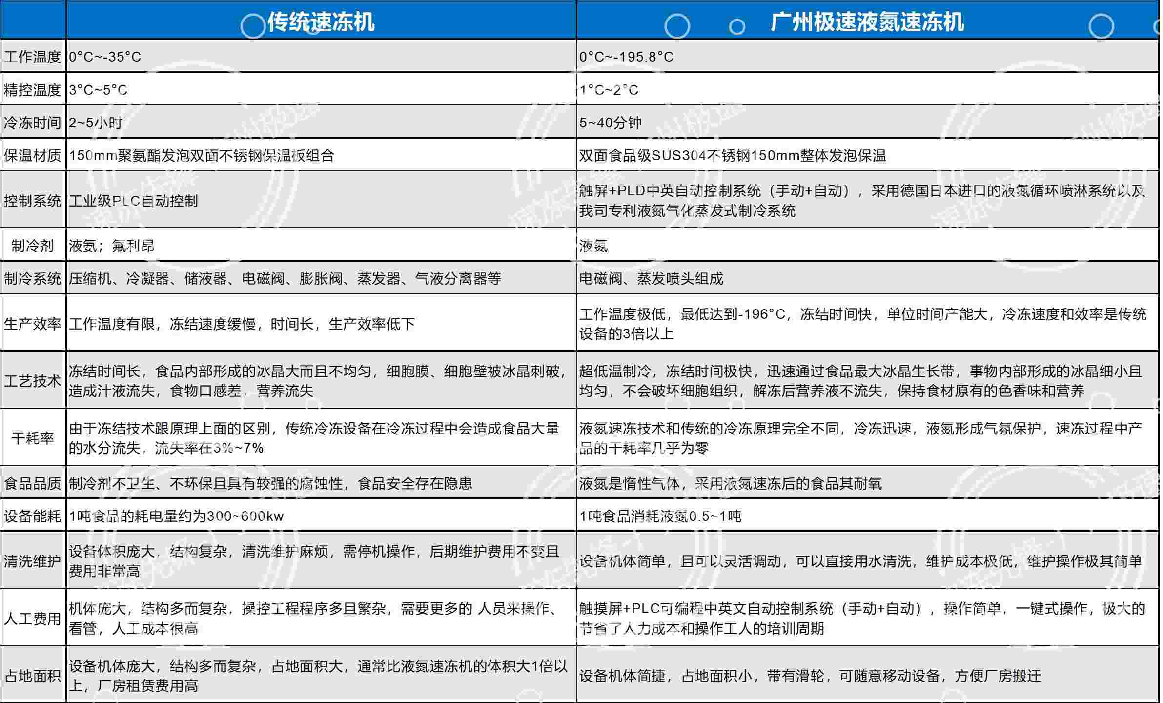 液氮速凍機(jī)(1).jpg