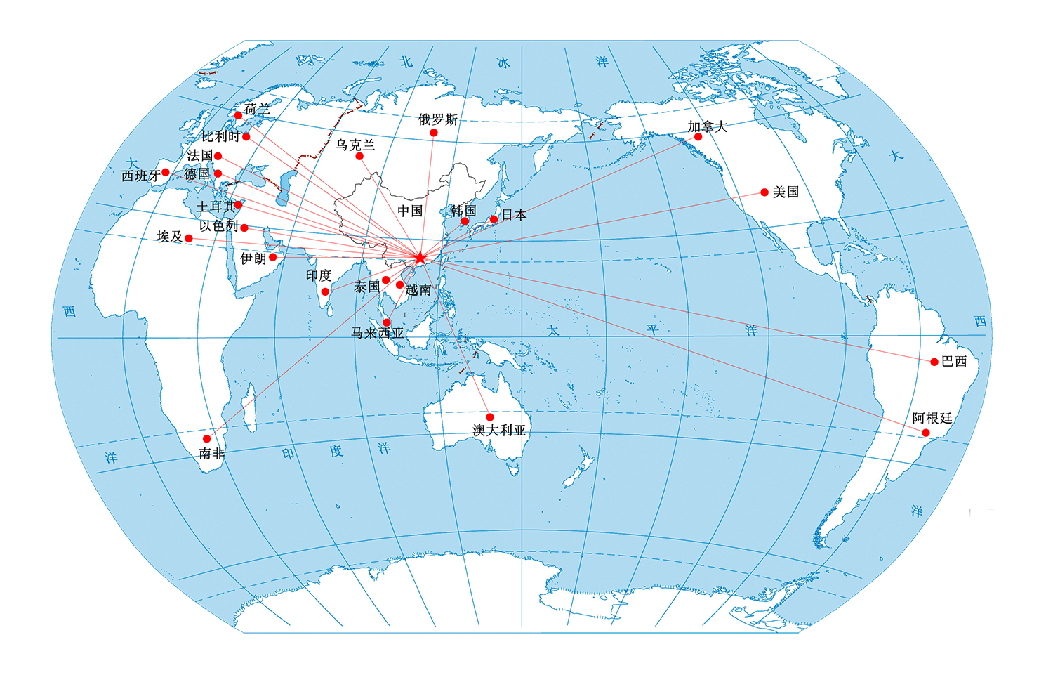 The sales network